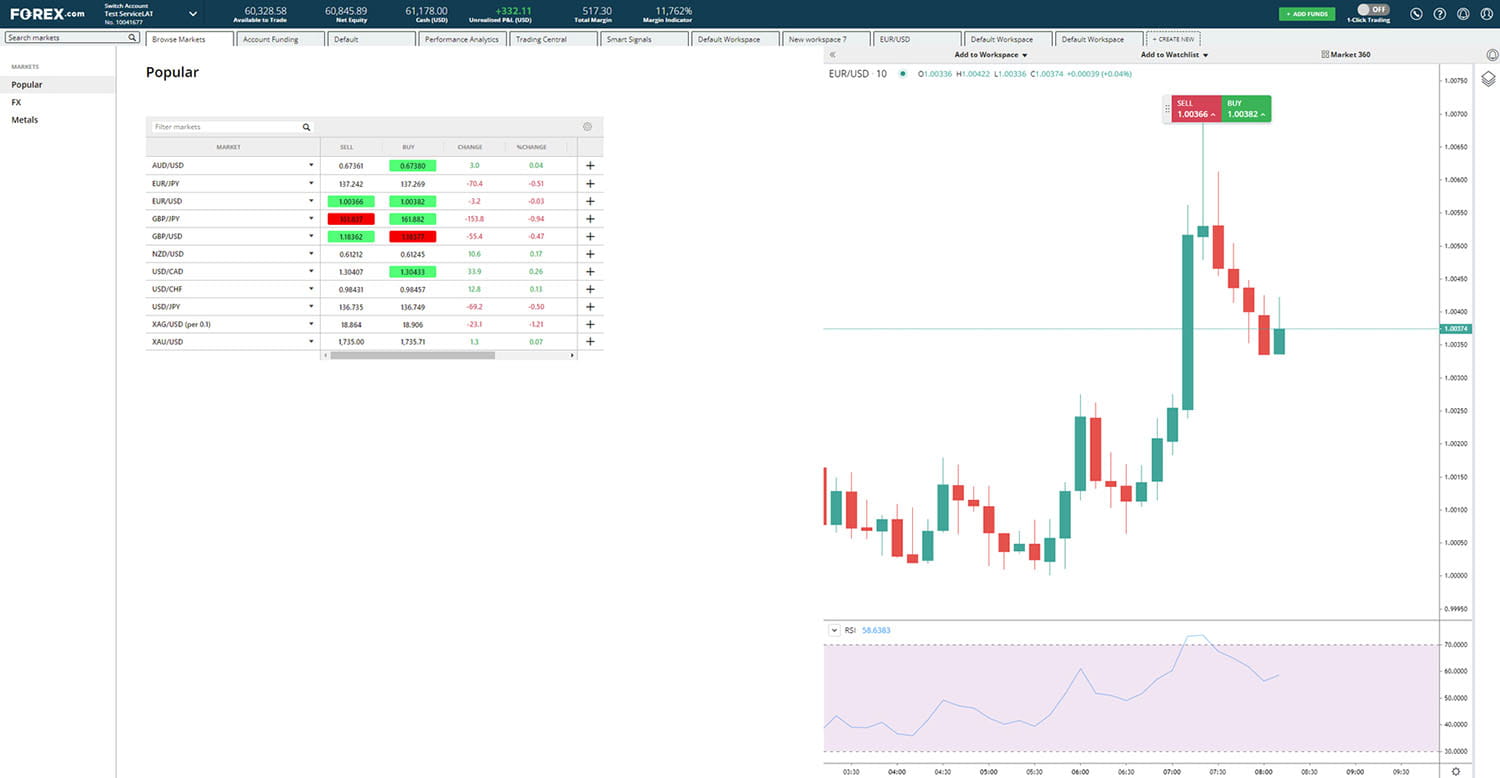 AUD Surges Significantly: Overview for December 27, 2023